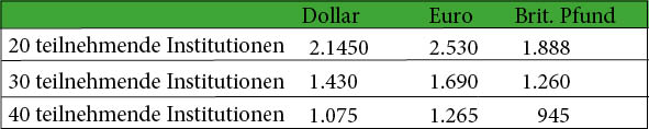 Tabelle IT LAW